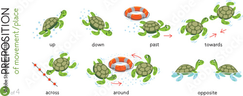 Preposition of movement. Funny turtles cartoon set
