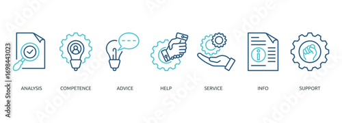 problem solving outline color banner icon of analysis, competence, advice, help, service, info, support