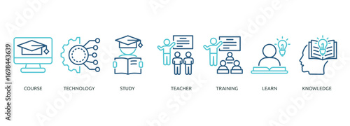 online education outline color banner icon of course, technology, study, teacher, training, learn, knowledge
