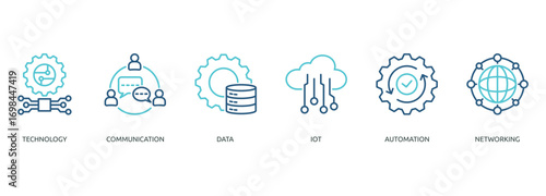 digital transformation outline color banner icon of technology, communication, data, iot, automation, networking