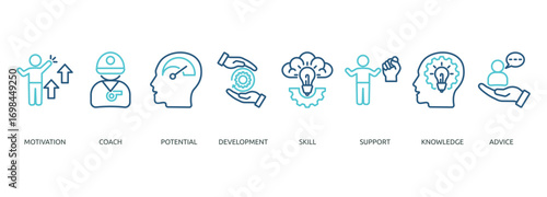 coaching outline color banner icon of motivation, coach, potential, development, skill, support, knowledge, advice
