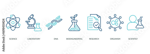 biotechnology outline color banner icon of science, laboratory, dna, bioengineering, research, organism, scientist