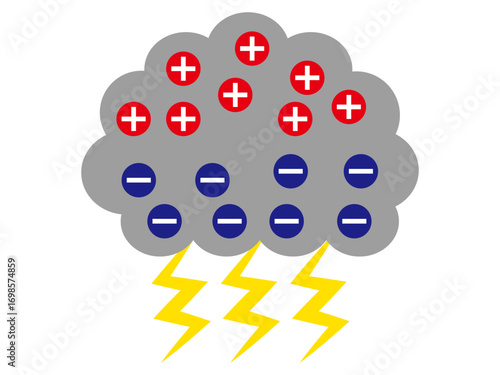 	雷と雨雲と静電気のイラスト素材