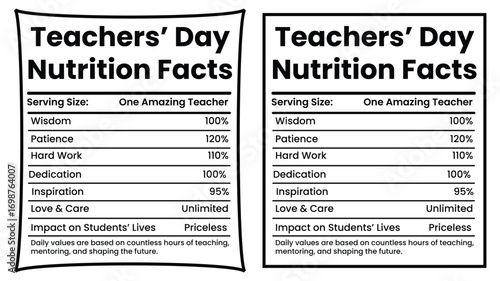 Teachers’ Day Nutrition Facts on white background. Wisdom, Patience, Hard Work, Dedication, Inspiration, Love & Care, Impact on Students’ Lives. Vector illustration.