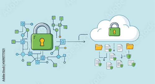 Cloud Data Security and Protection with a Digital Lock