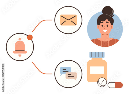 Bell for alerts, email and message icons, female avatar, pill bottle, capsules. Ideal for healthcare, medication reminders, communication user support scheduling wellness and technology. Clean
