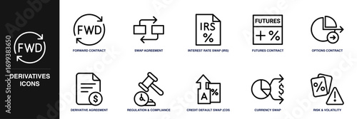 Derivatives Line Icon Set