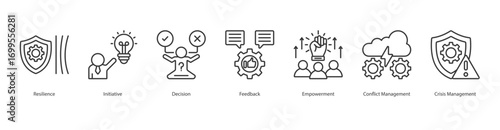 banner web icon set vector illustration concept with icon of resilience, initiative, decision, feedback, empowerment, conflict management, crisis management