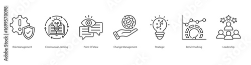 Strategic Leadership Framework banner web icon set vector illustration concept with icon of risk management, continuous learning, point of view, change management, strategic, benchmarking, leadership