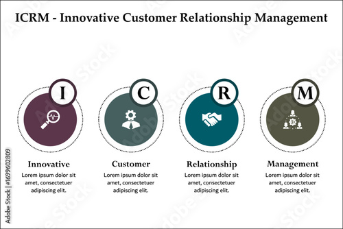ICRM - Innovative customer relationship management acronym. Infographic template with icons and description placeholder