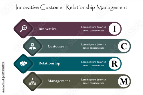 ICRM - Innovative customer relationship management acronym. Infographic template with icons and description placeholder