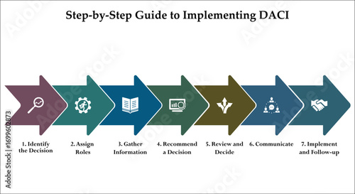 Step-by-step guide to implementing DACI. Infographic template with icons and description placeholder