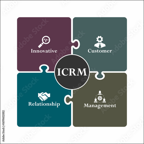 ICRM - Innovative customer relationship management acronym. Infographic template with icons and description placeholder