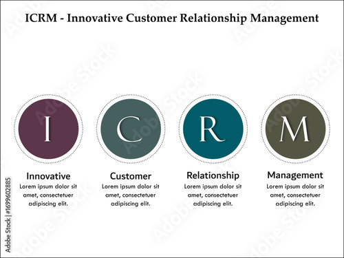 ICRM - Innovative customer relationship management acronym. Infographic template with icons and description placeholder