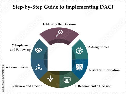 Step-by-step guide to implementing DACI. Infographic template with icons and description placeholder
