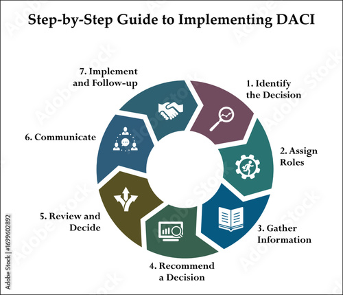 Step-by-step guide to implementing DACI. Infographic template with icons and description placeholder