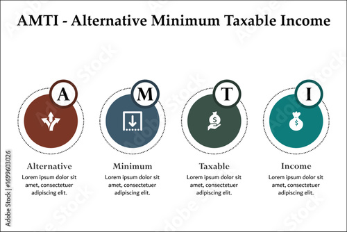AMTI - Alternative minimum taxable income. Infographic template with icons and description placeholder