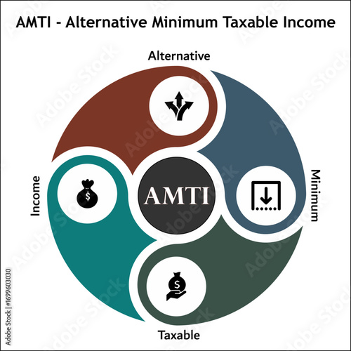 AMTI - Alternative minimum taxable income. Infographic template with icons and description placeholder