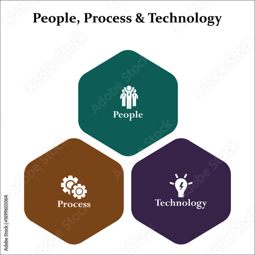 PPT - People, Process, Technology. Infographic template with icons and description placeholder