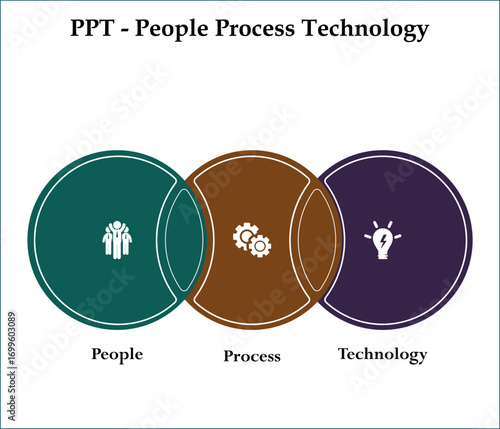 PPT - People, Process, Technology. Infographic template with icons and description placeholder