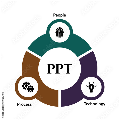 PPT - People, Process, Technology. Infographic template with icons and description placeholder