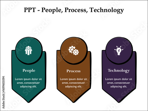 PPT - People, Process, Technology. Infographic template with icons and description placeholder