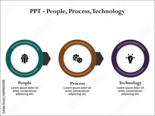 PPT - People, Process, Technology. Infographic template with icons and description placeholder