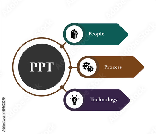 PPT - People, Process, Technology. Infographic template with icons and description placeholder