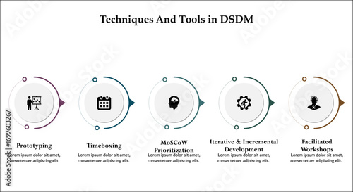 Tools and techniques in DSDM. Infographic template with icons and description placeholder