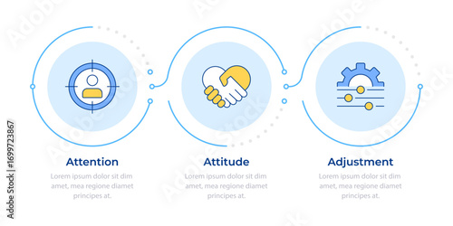 Wallpaper Mural Basic communication skills infographic 3 steps. Attention, attitude. Friendship, relationships. Flow chart infochart. Editable vector info graphics icons. Montserrat-SemiBold, Regular fonts used Torontodigital.ca
