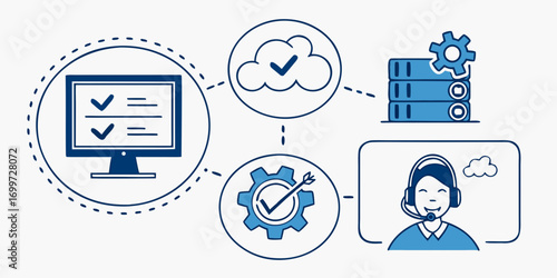 Cloud computing and it support workflow with checklist and servers