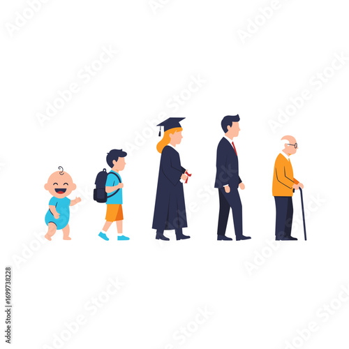 The amazing journey of human life from infancy through childhood adolescence adulthood and old age