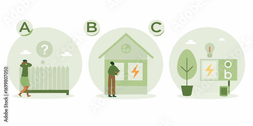 Choosing the right energy solution for your home with options a b and c illustrated