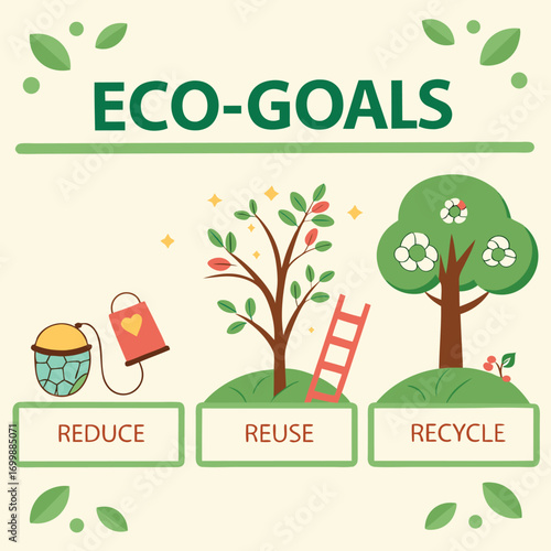 Eco Goals Reduce Reuse Recycle with Trees and Watering Can Keywords: eco goals, reduce, reuse