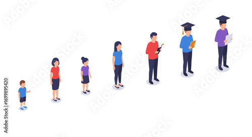 Growth stages from childhood to adulthood in isometric design