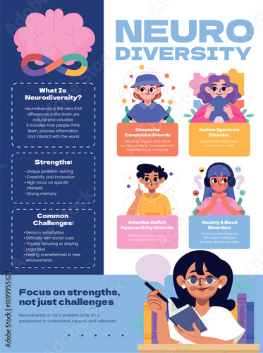Flat Design Infographics on Neurodiversity