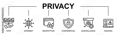 Privacy banner web icon vector illustration concept with icon of privacy, data privacy, internet security, online privacy, encryption
