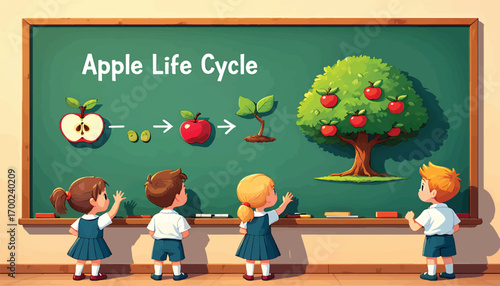 Apple Life Cycle Illustration for Kids Learning in Classroom