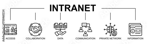 Intranet banner web icon vector illustration concept with icon of data exchange, information system, business technology, private access, IT infrastructure

