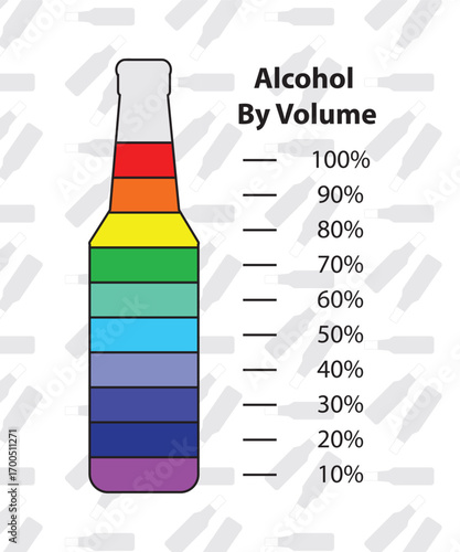 Alcohol by Volume 10-100% eps.10