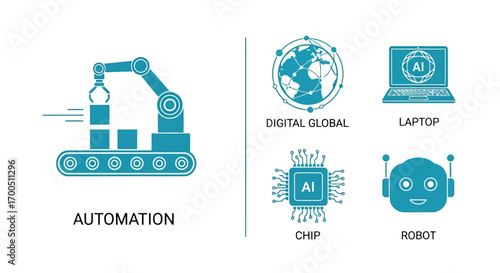 Vector illustration of combination of five blue icons depicting automation with a robotic arm on a conveyor belt, digital global network, laptop with ai, chip, and robot face
