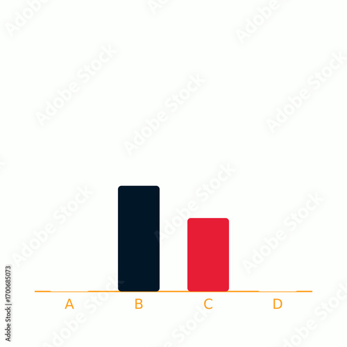 Clean Bar Chart Graphic Comparing Data Values with Labeled Categories A, B, C, D