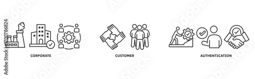 CSR icon set illustration illustration concept with icon of corporate, social, authentication