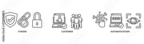 SCA icon set illustration illustration concept with icon of strong,customer,authentication
