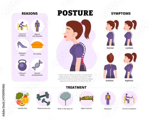 Backbone Posture infographic design with woman character. Vector poster template showing causes, symptoms, treatment, and prevention for medical education, healthcare awareness, illustration banner.