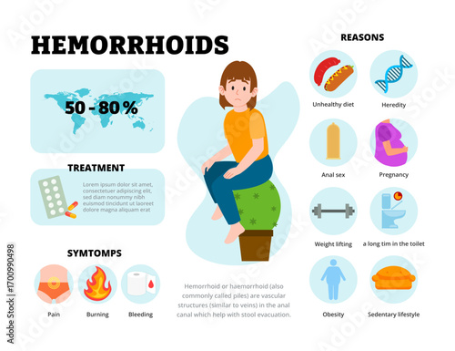 Hemorrhoids infographic design with woman character. Vector poster template showing causes, symptoms, treatment, and prevention for medical education, healthcare awareness, chart illustration banner.