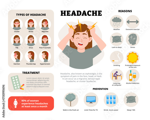 Types of Headache infographic design with woman character. Vector poster template showing causes, symptoms, treatment, and prevention for medical education, healthcare awareness, illustration banner.