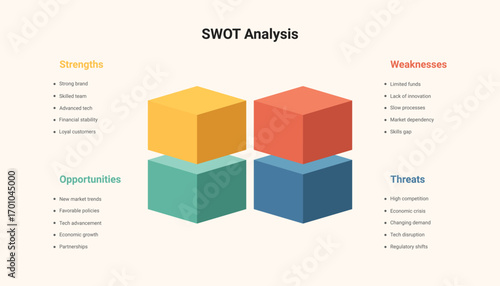 SWOT analysis infographic with 3d block element