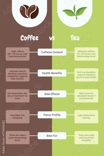 Coffee versus Tea comparison infographic design