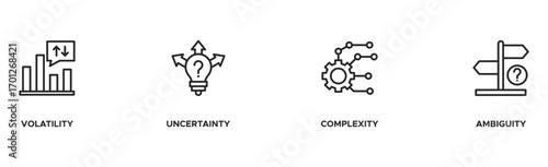 VUCA banner web icon vector illustration concept to describe or reflect on the volatility, uncertainty, complexity, and ambiguity of general conditions and situations